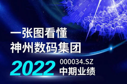 图解BB贝博艾弗森官网数码集团2022年中期业绩